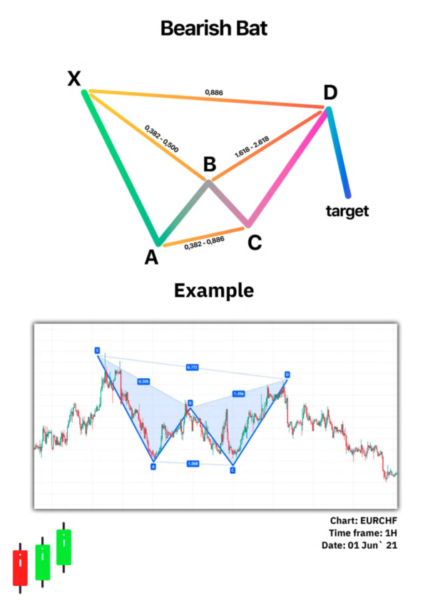 Simple Trading Book [English] - Image 4